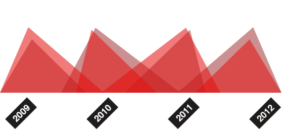 呼死你免费试用在线